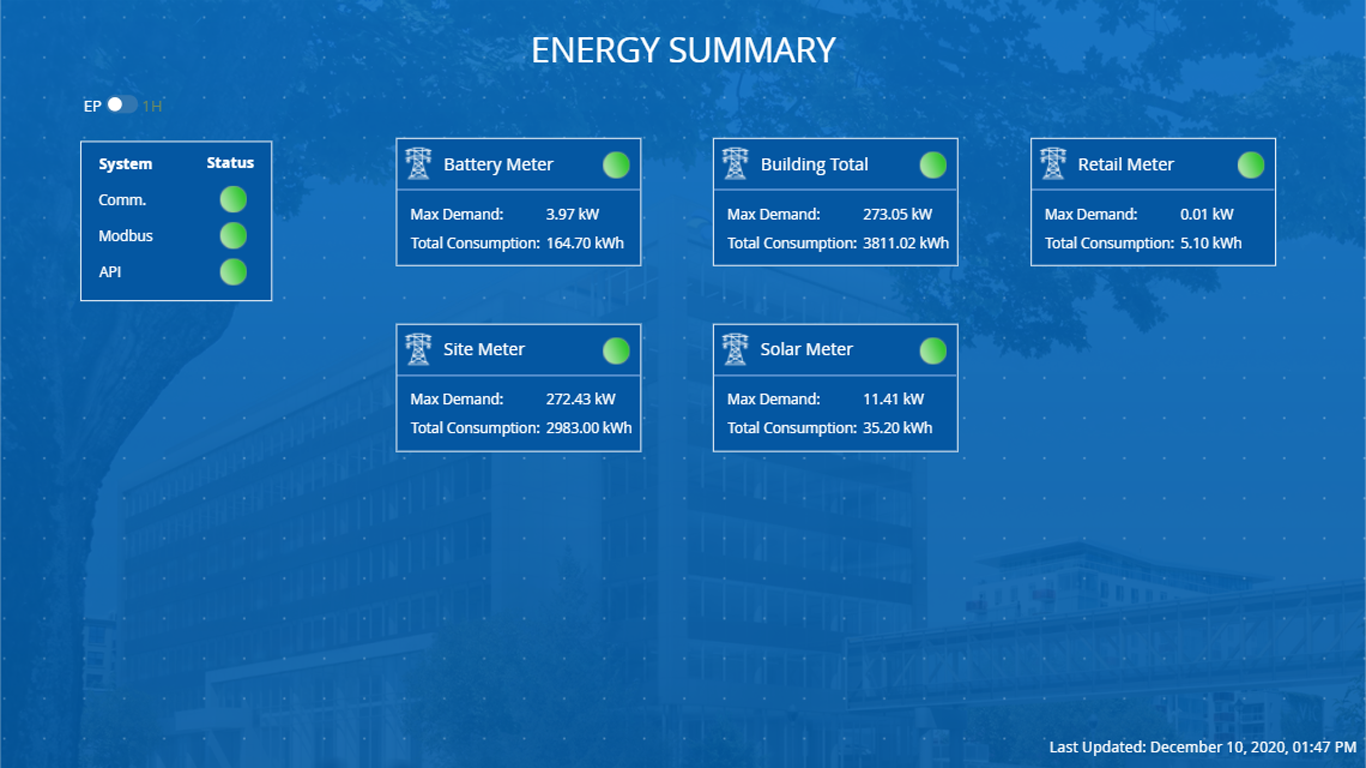 Energy Dashboard